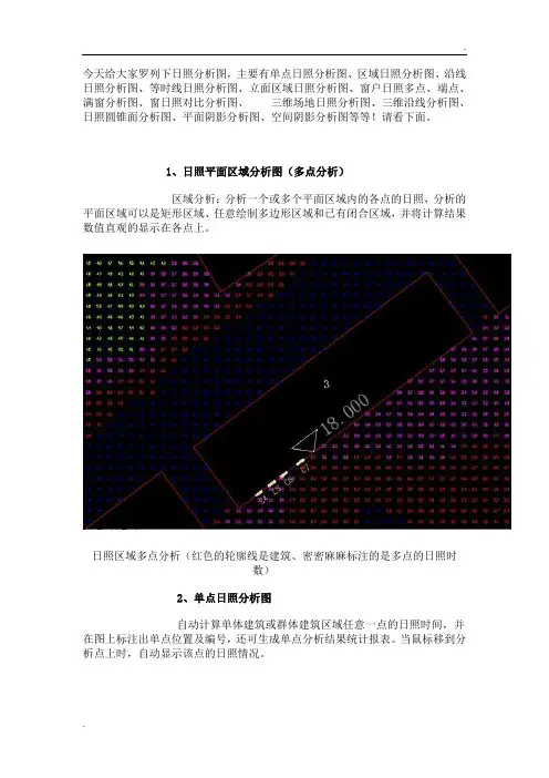 日照分析图