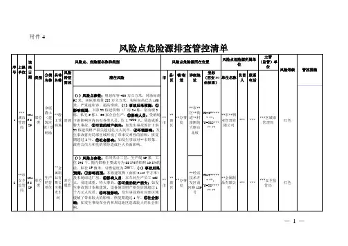 风险点危险源排查管控清单