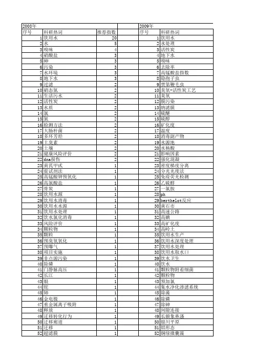 【国家自然科学基金】_饮用水_基金支持热词逐年推荐_【万方软件创新助手】_20140801