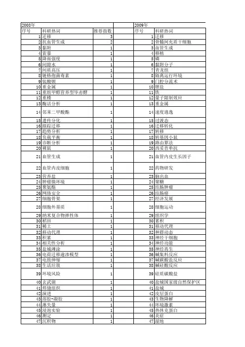 【江苏省自然科学基金】_迁移_期刊发文热词逐年推荐_20140814