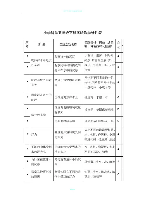 小学科学五年级下册实验教学计划表