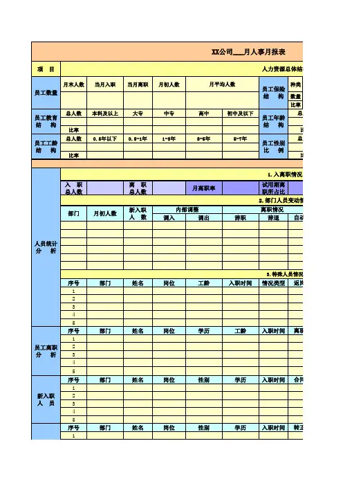 某公司人事月报表模板(全面实用)