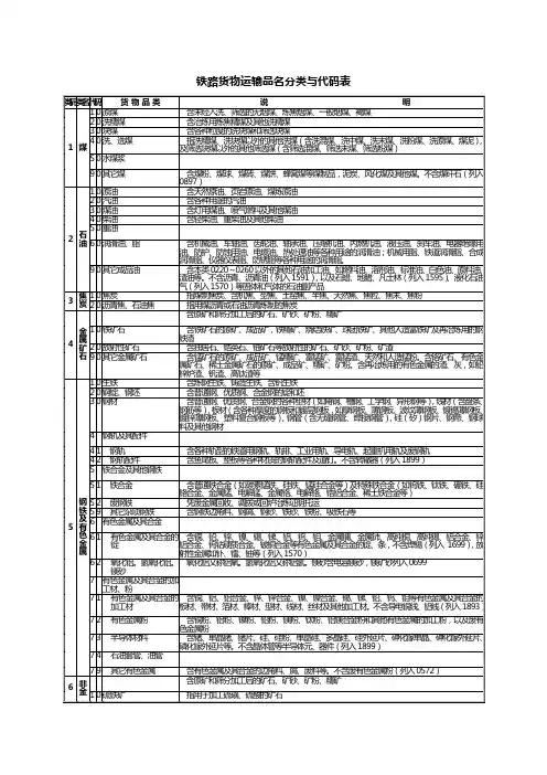 铁路货物运输品名分类与代码表