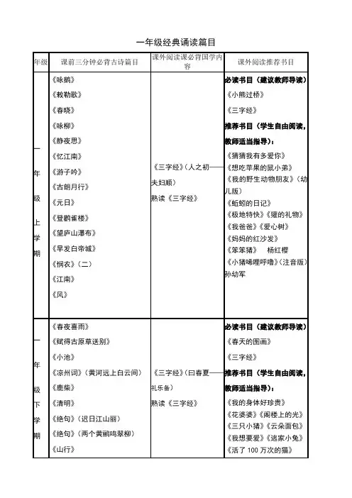 一年级经典诵读篇目