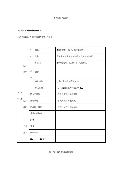 免疫组织与器官