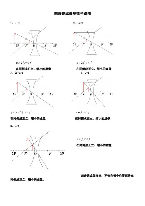 凹透镜成像规律光路图