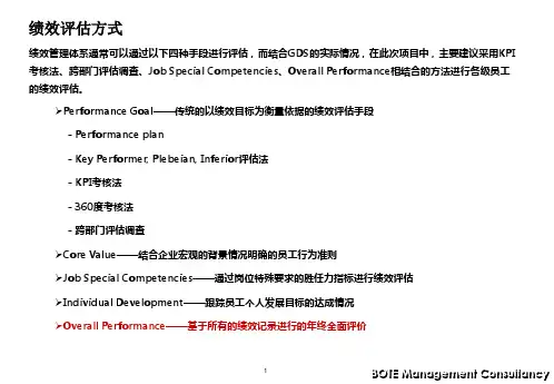 KPI考核指标商定流程 B1