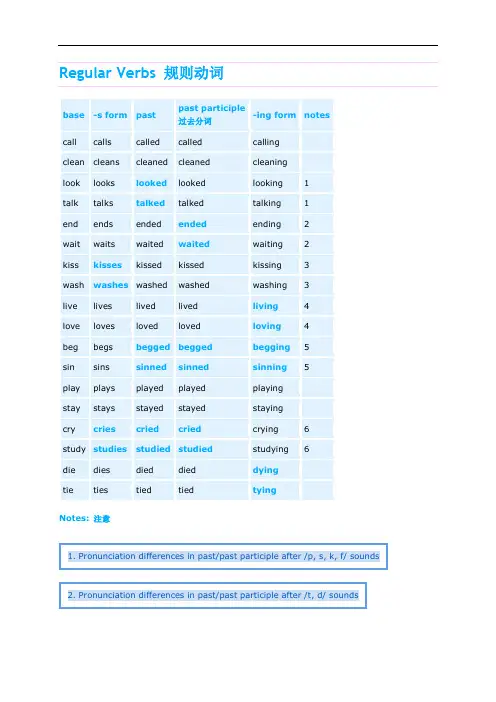 11英语语法Regular Verbs规则动词 Irregular Verbs不规则动词