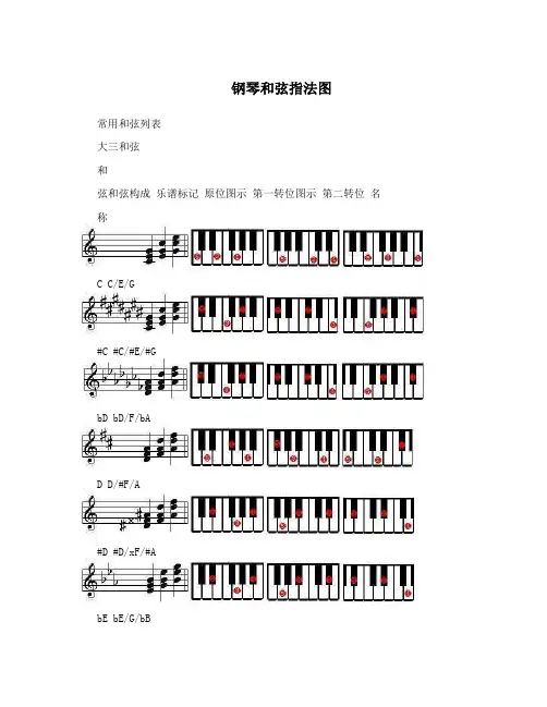 钢琴和弦指法图