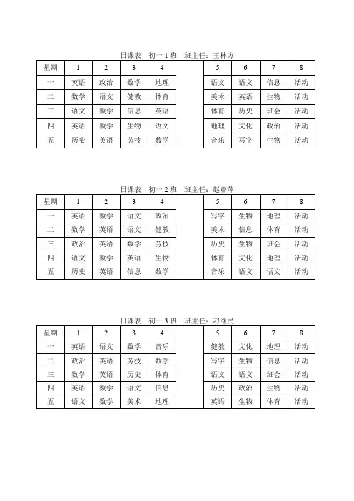 日课表 初一1班 班主任：王林方