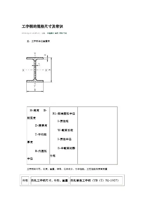 工字钢的规格尺寸与常识