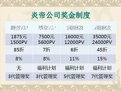 炎帝公司奖金制度