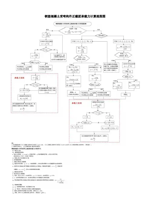 钢筋混凝土受弯构件正截面承载力计算流程图