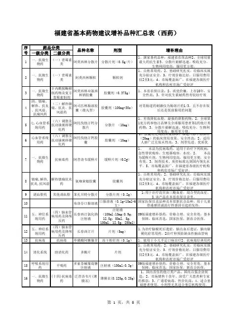 国药控股基药增补