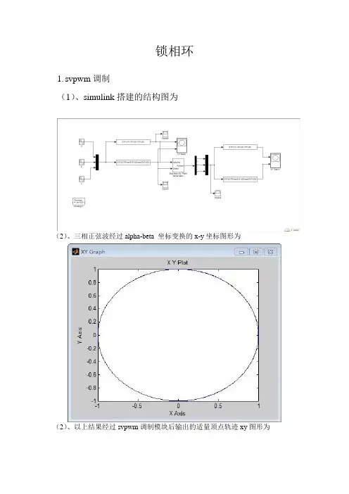 matlab锁相环仿真