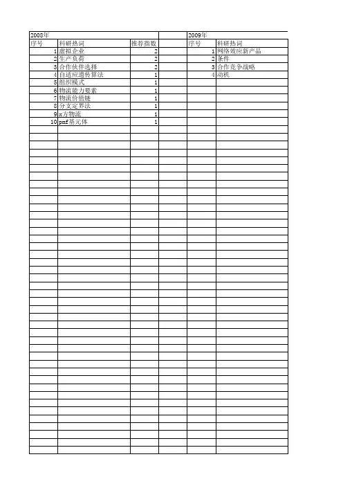 【浙江省自然科学基金】_生产合作_期刊发文热词逐年推荐_20140812