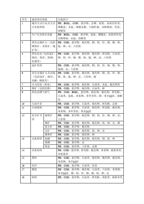 各种类型废水中的常见污染因子