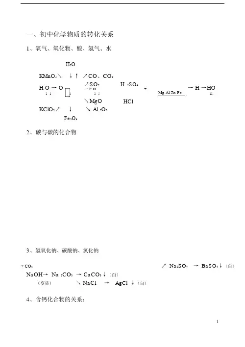 (完整版)初中化学物质转化关系图.doc