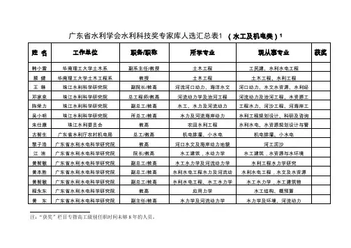 广东省水利学会水利科技奖专家库人选汇总表1(水工及机电