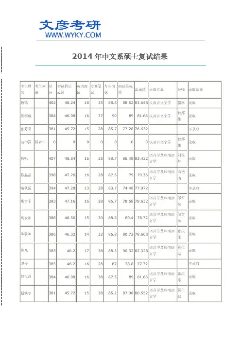 2014年中文系硕士复试结果 _华中科大研究生院