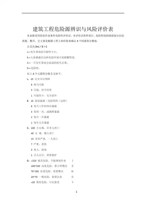建筑工程危险源辨识与风险评价表