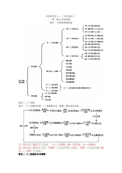 中医执业医师考试针灸口诀速记