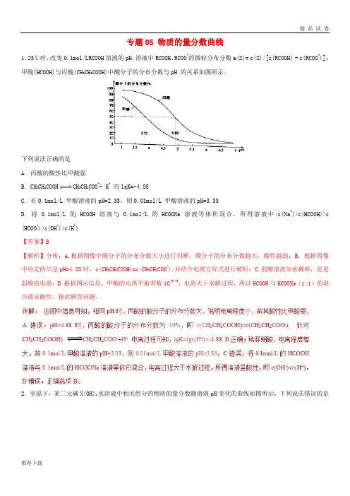 2019年高考化学一轮复习 酸碱中和滴定曲线大全 专题05 物质的量分数曲线练习