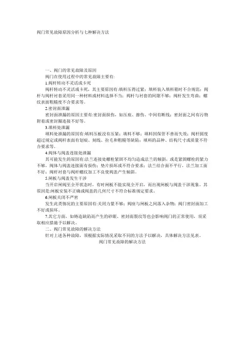 阀门常见故障原因分析与七种解决方法