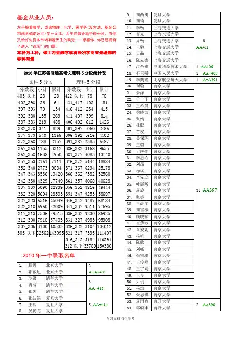 历年录取分数