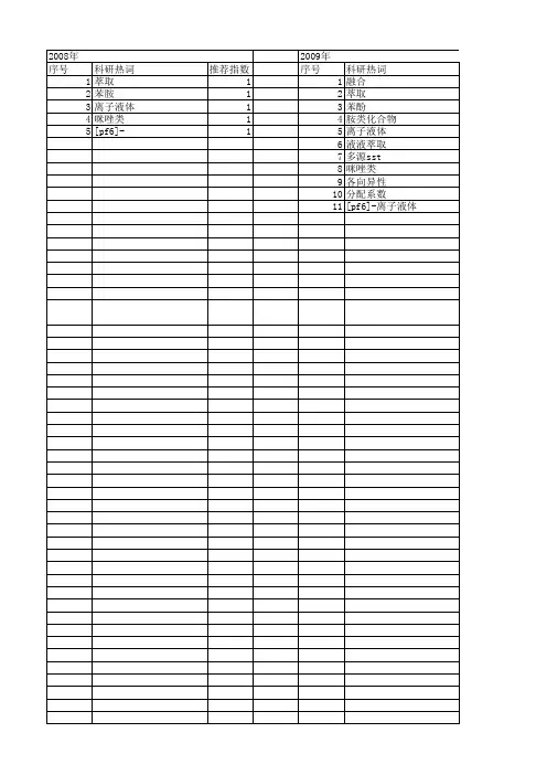 【浙江省自然科学基金】_分配系数_期刊发文热词逐年推荐_20140812