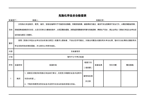 危险化学品安全检查表范例