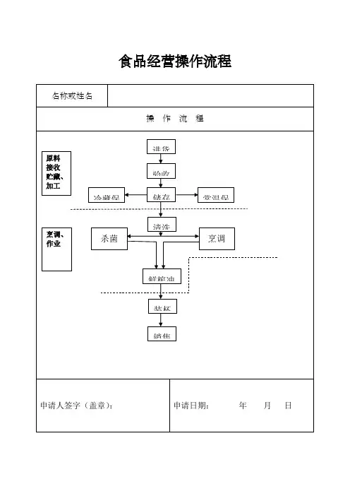 自制饮品操作流程