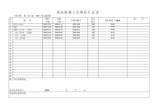 商品混凝土合格证汇总表