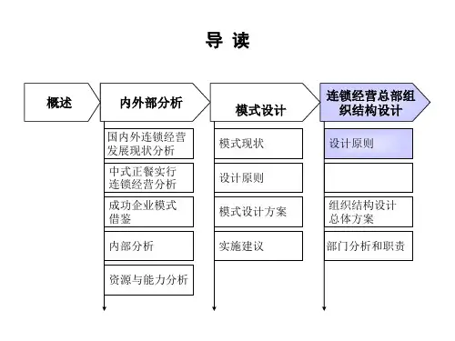 《全聚德烤鸭股份有限公司连锁经营方案设计(三)》40页