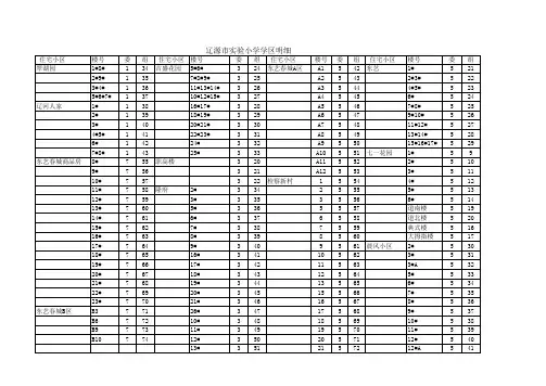 辽源市实验小学学区明细