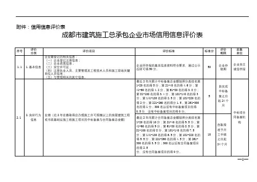 成都市建筑施工总承包企业市场信用信息评价表【模板】