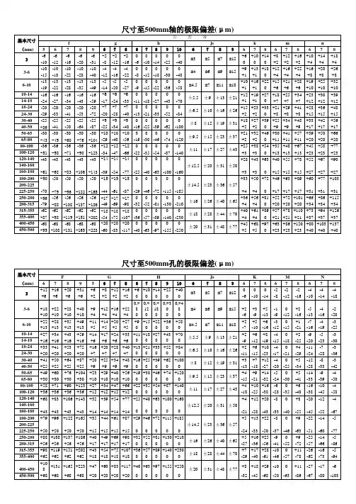 轴、孔极限公差表