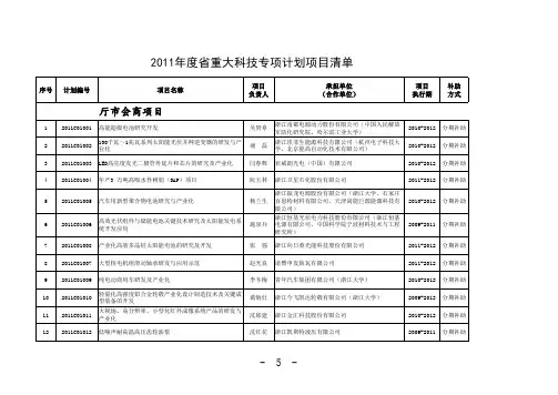 2011年度省重大科技专项计划项目