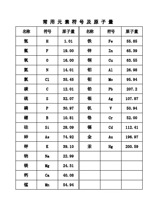 常 用 元 素 符 号 及 原 子 量