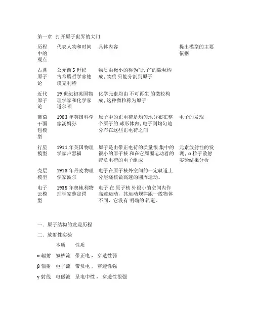 高一上学期化学知识点总汇