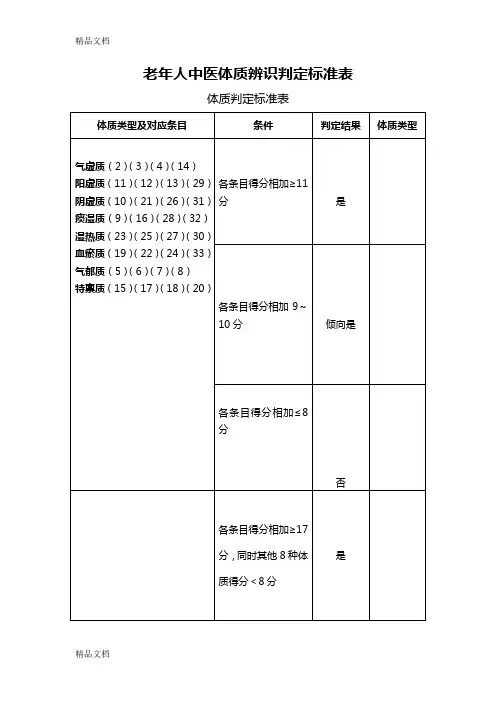 最新老年人中医体质辨识判定标准表