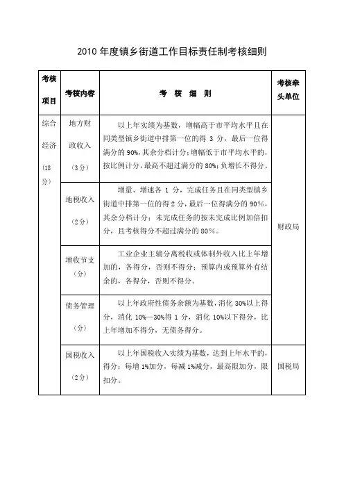 镇乡街道工作目标责任制考核细则