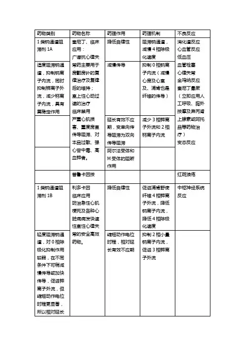抗心律失常药物