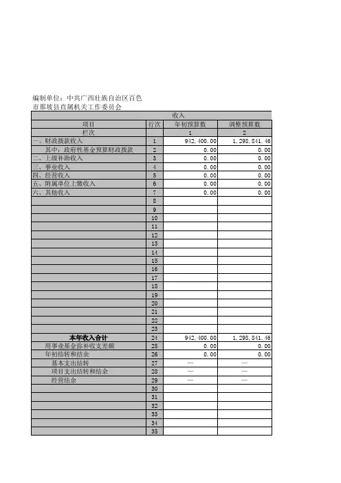 Z01收入支出决算总表(财决01表)