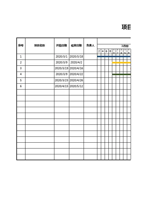 项目计划进度表模板(甘特图)