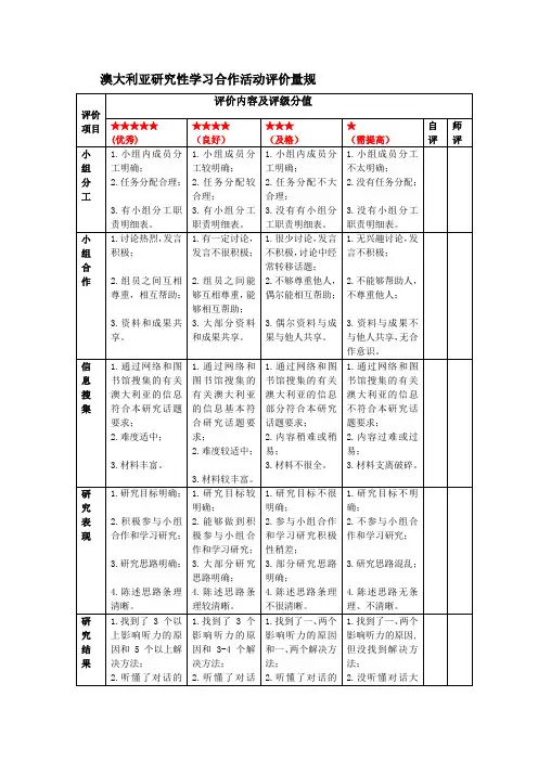 《欧洲》专题二、研究性学习合作活动评价量规
