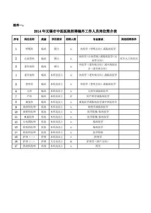 2014年河口区机构编制委员会办公室决算