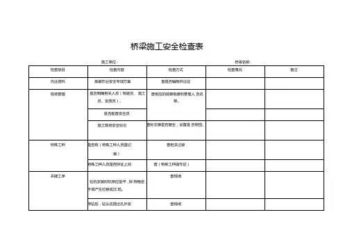 桥梁施工安全检查表