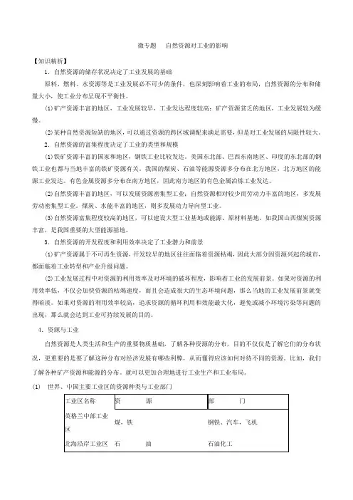 高中地理自然资源对工业的影响专题