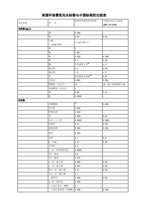 饮用水中国标准与美国标准比较(中)